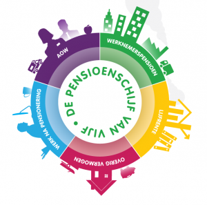 Pensioen SchijfvanVijf